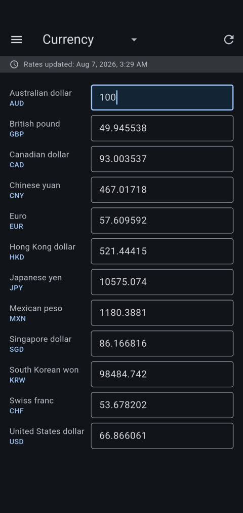 Currency worksheet converting 100 Australian dollars, with the rate-freshness banner